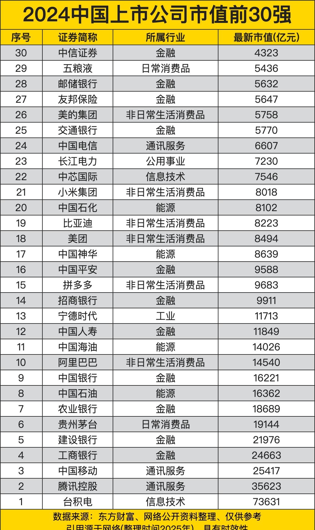 超254亿港元!腾讯、小米等集中回购