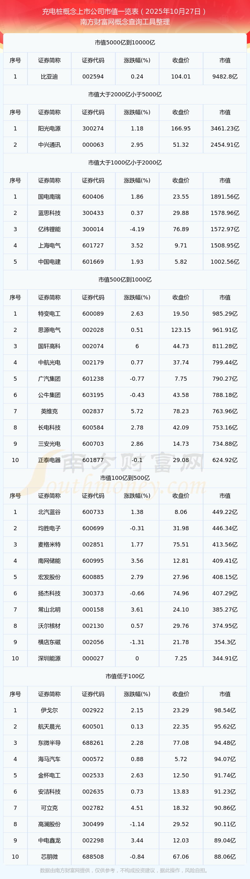 年内涨幅居前且参投头部机器人企业的上市公司一览