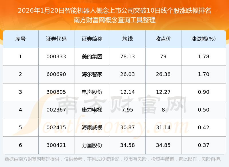 年内涨幅居前且参投头部机器人企业的上市公司一览