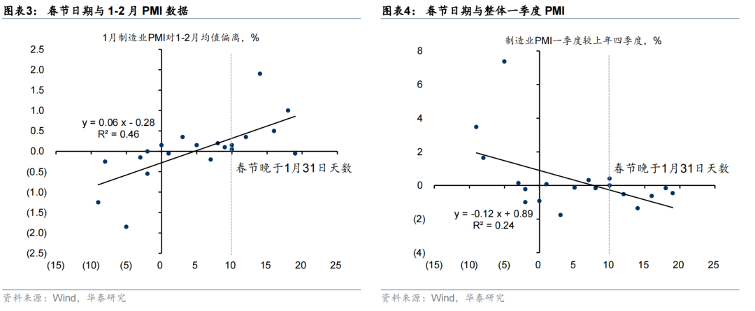债市早参2月24日|春节期间债市重要信息有哪些？来看汇总