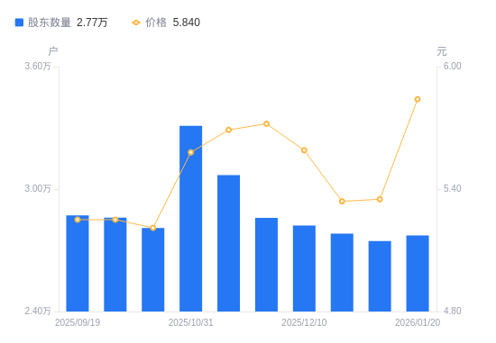 301只个股流通市值不足20亿元
