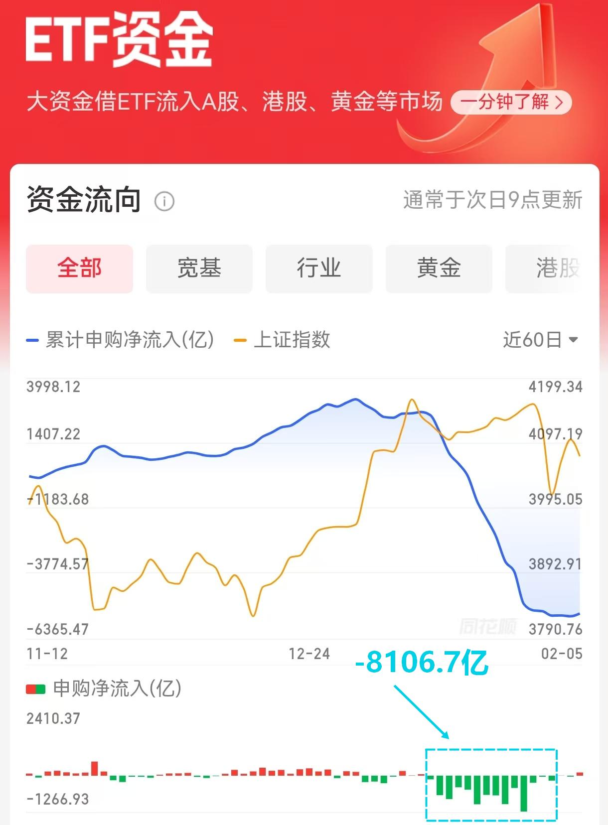 业绩续亏的成都路桥：核心业务大幅萎缩，订单获取能力弱化，转型成效待考