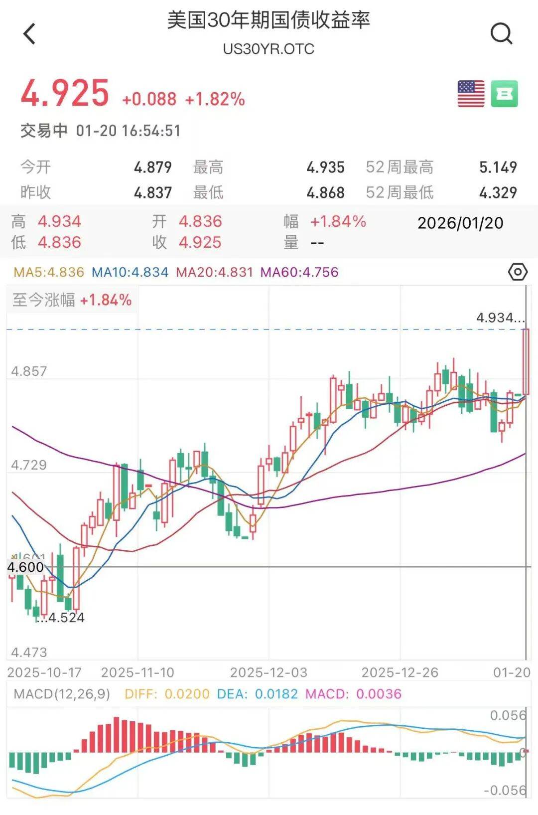 【债市观察】节前资金面平稳十债稳定运行在1.80%下方 海外市场动荡美债收益率下行逾10BP