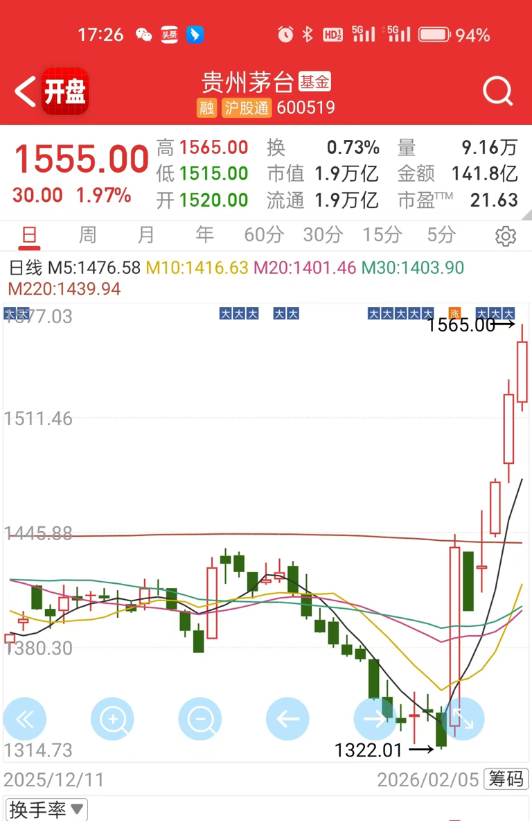 双良转债一度大涨13%