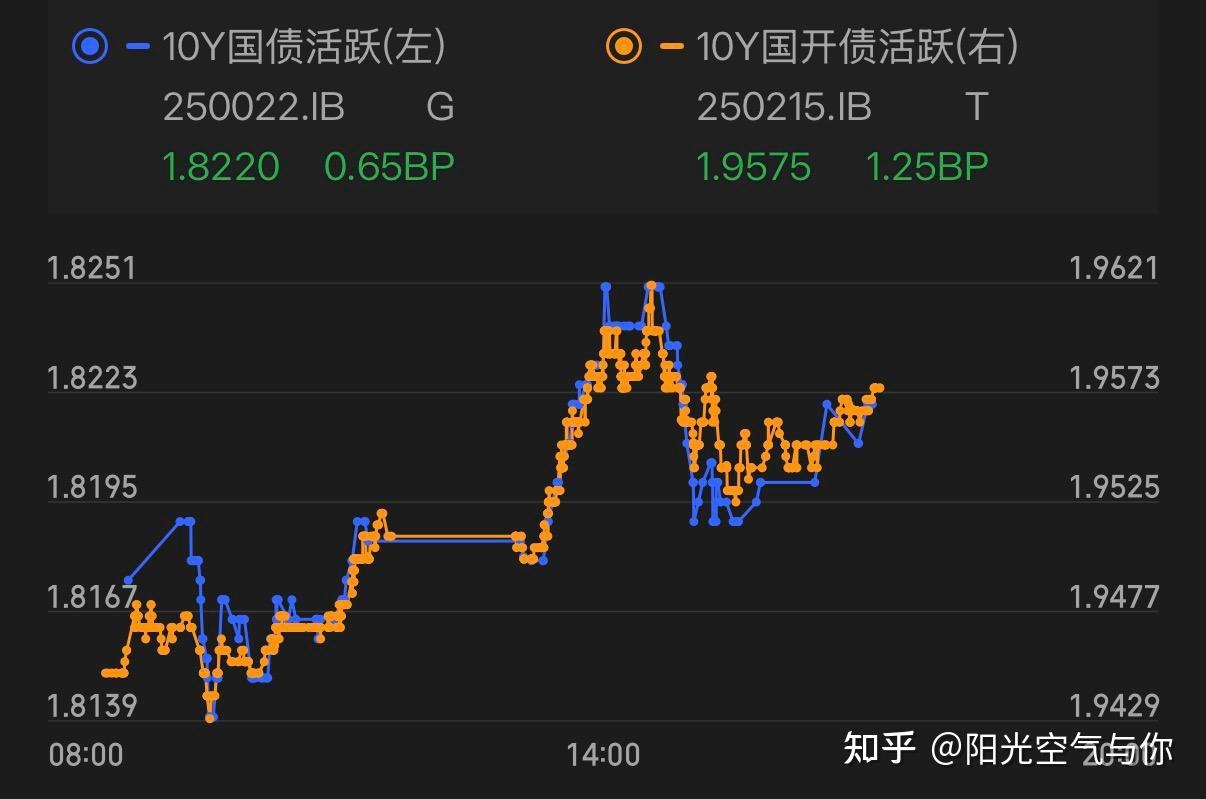 债市强势延续 交易资金左右修复节奏