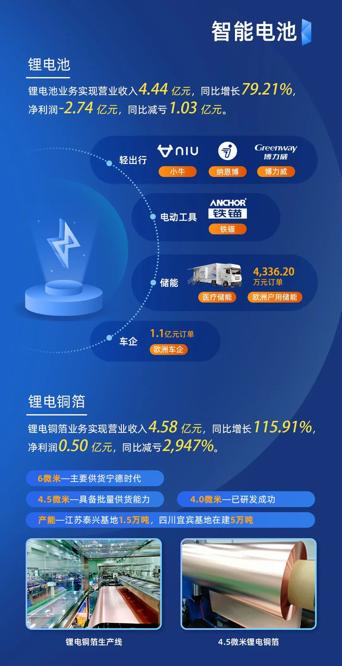 远东股份盘中创历史新高