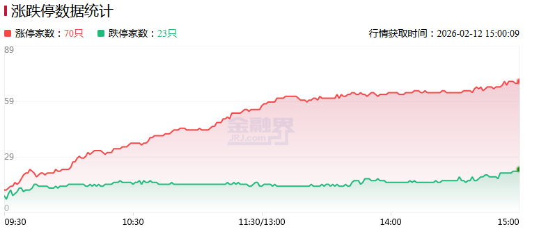 雅博股份录得7天5板