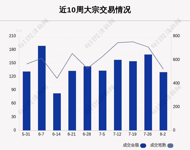 达梦数据发生2笔大宗交易 合计成交1208.68万元