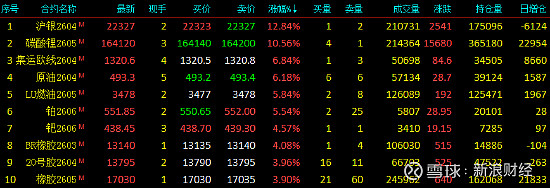 国内期货夜盘收盘 丁二烯橡胶跌超2%