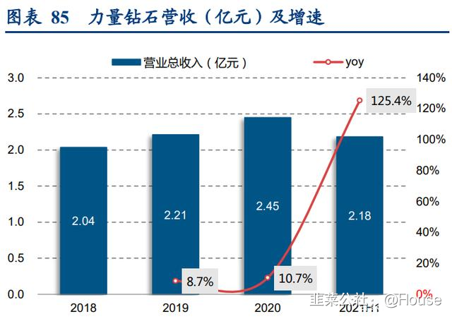 培育钻石概念走强 黄河旋风3天2板