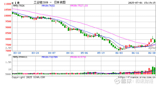 收评：科创综指涨超1%，半导体等板块拉升，核电概念活跃