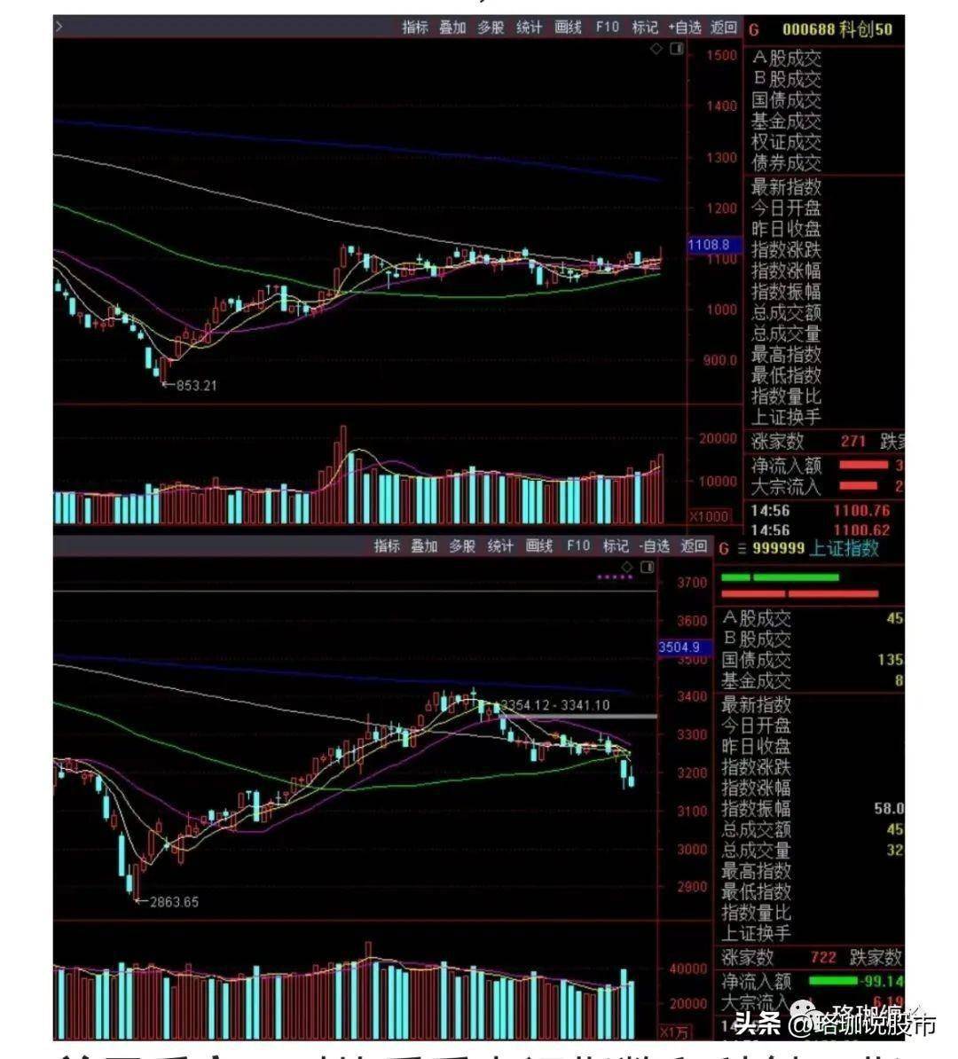 债市延续弱势 国债期货集体下跌 建议交易盘多看少动 | 机构要评