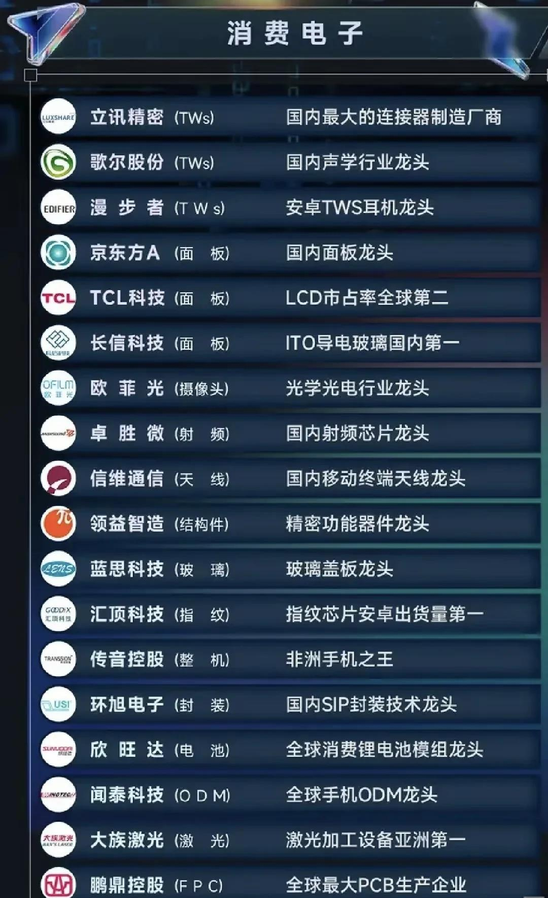 电子板块净流入229亿元居首 龙虎榜机构抢筹多股