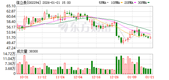 汇成股份:正在筹划发行H股股份并在香港联合交易所有限公司上市