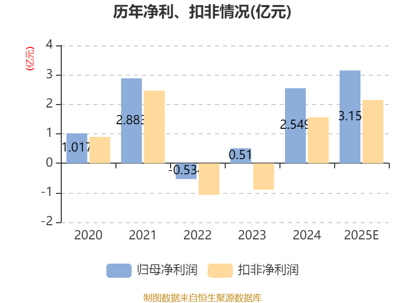 2月多只转债涨幅超30%，艾为转债昨上市涨57.3%，高估值下3月如何布局？