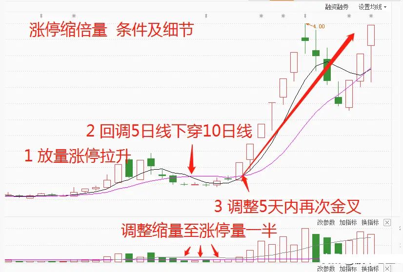 2月多只转债涨幅超30%，艾为转债昨上市涨57.3%，高估值下3月如何布局？