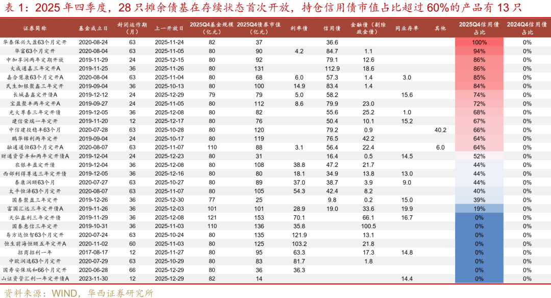 多空交织下把控好 信用债配置良机与风险防控