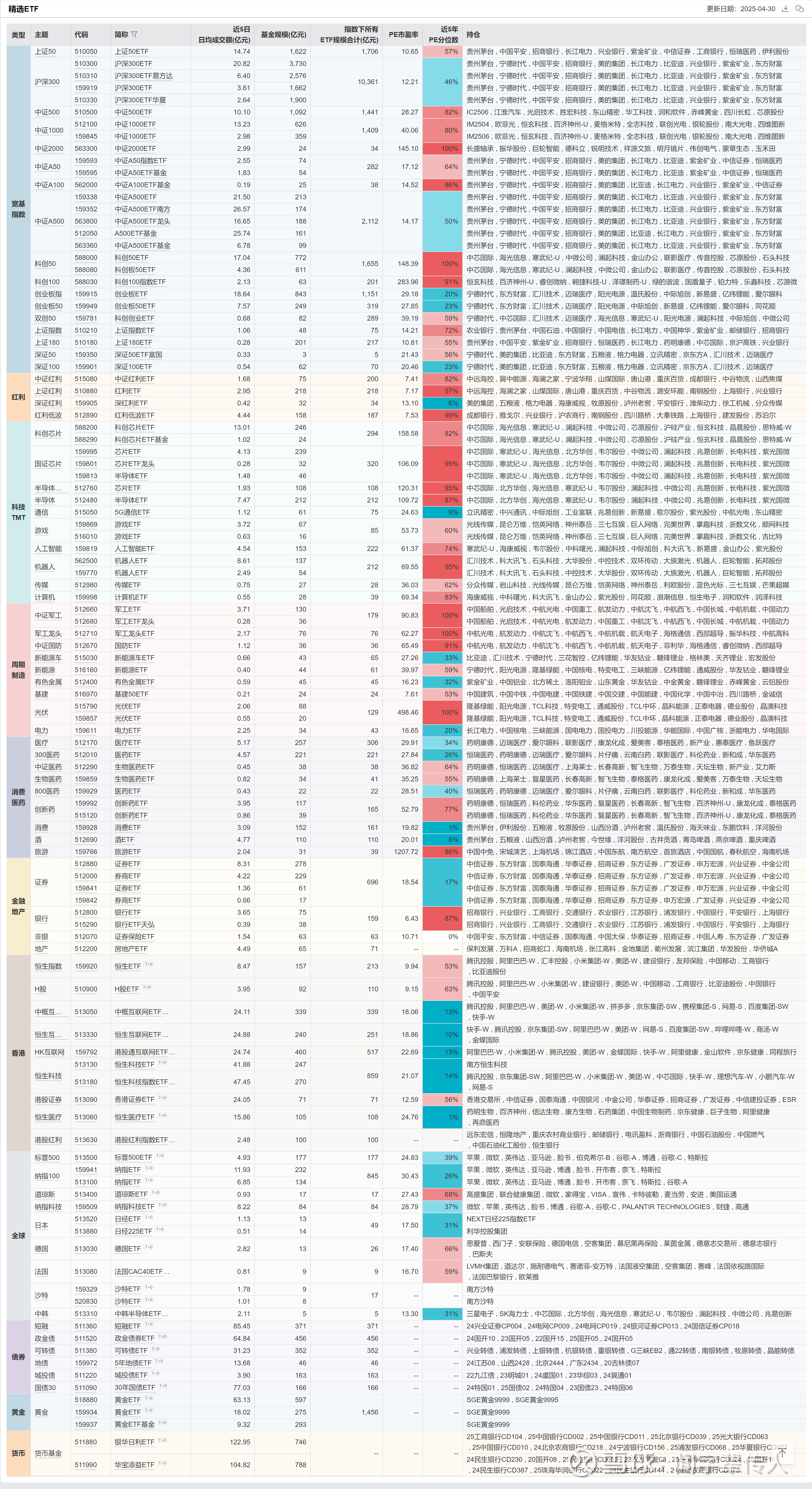 【ETF观察】2月27日风格策略ETF净流出4.6亿元