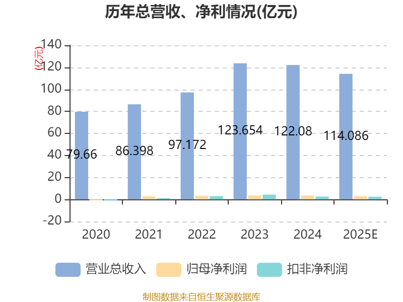 吉国际储备突破100亿美元