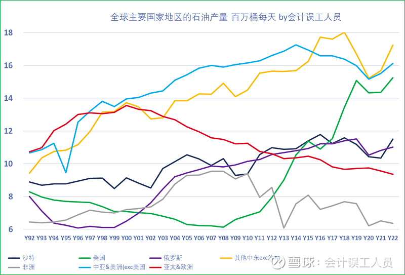 吉国际储备突破100亿美元
