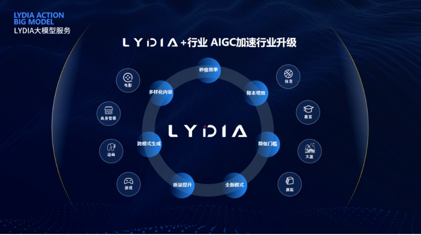 利亚德：已与诸多知名机器人厂家建立合作