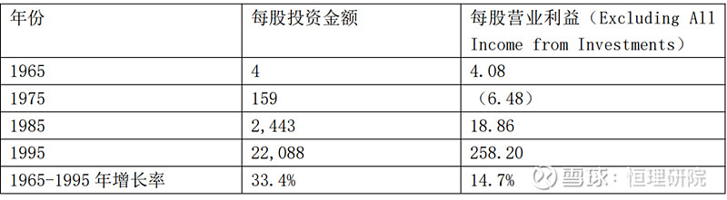 6099294%，巴菲特交卷！阿贝尔发布首封致股东信