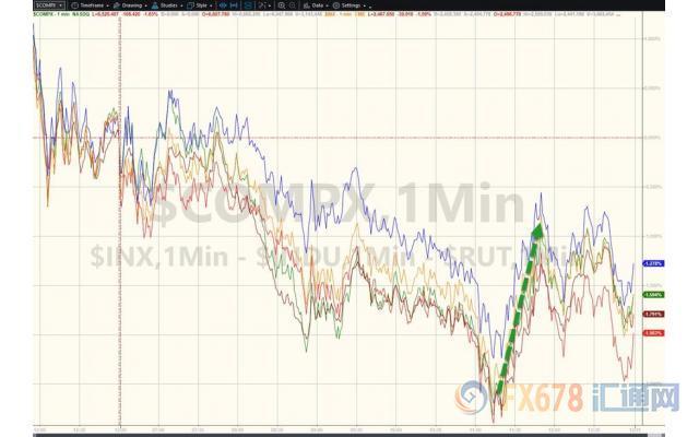 美股AI交易恐慌蔓延 市场进入基本面验证期