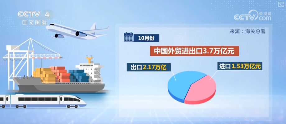 柬埔寨两大国有港口2025年营收与吞吐量双增长，外贸动能强劲