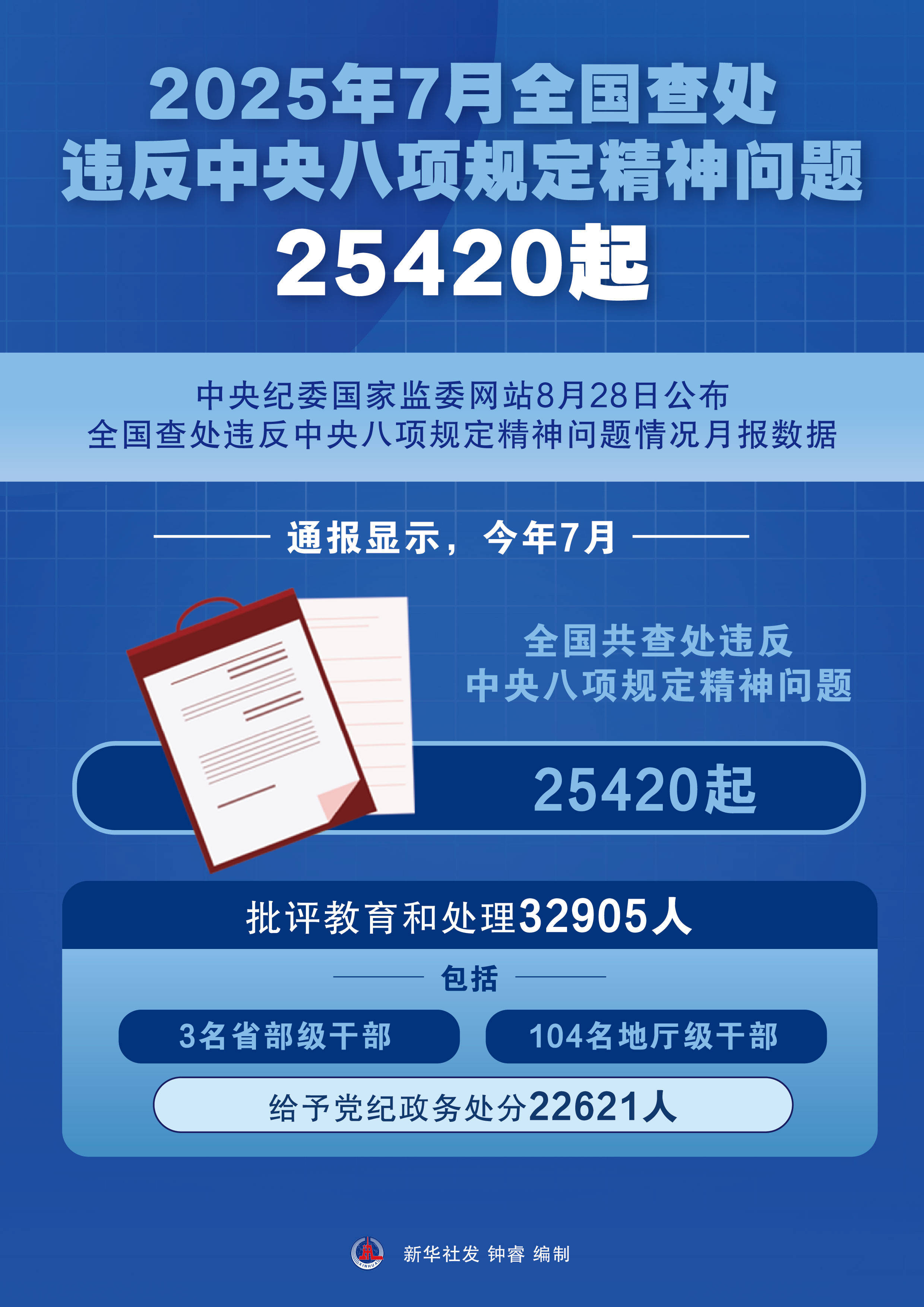 国家税务总局发布“2025年税务部门治理违规招商引资涉税问题服务全国统一大市场建设六项举措成果”