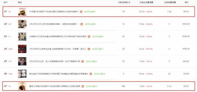 历史新高！韩国，卖爆了！