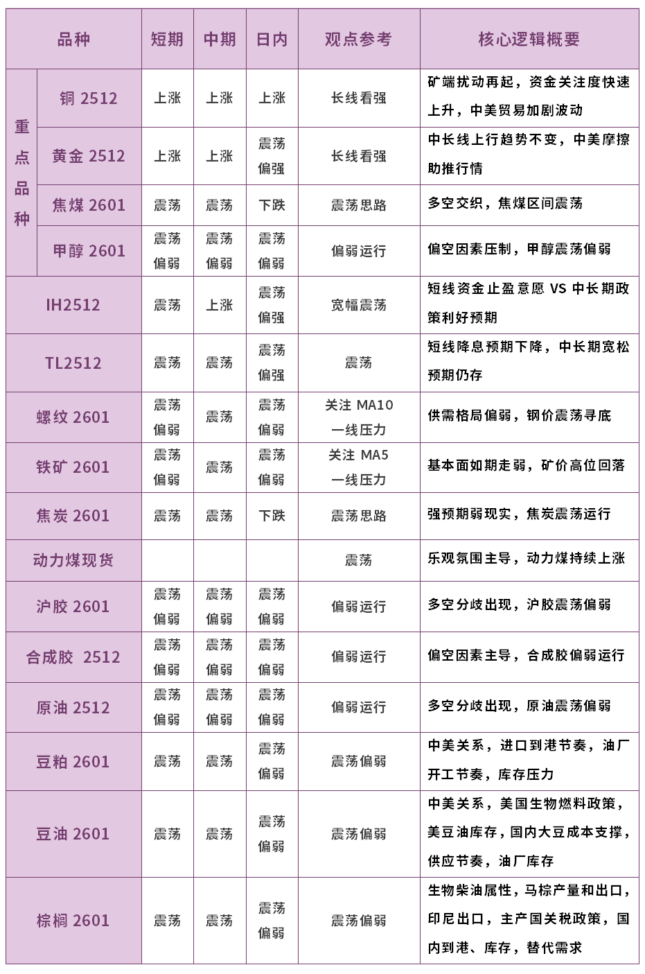 国内期货夜盘收盘 燃油涨超10%