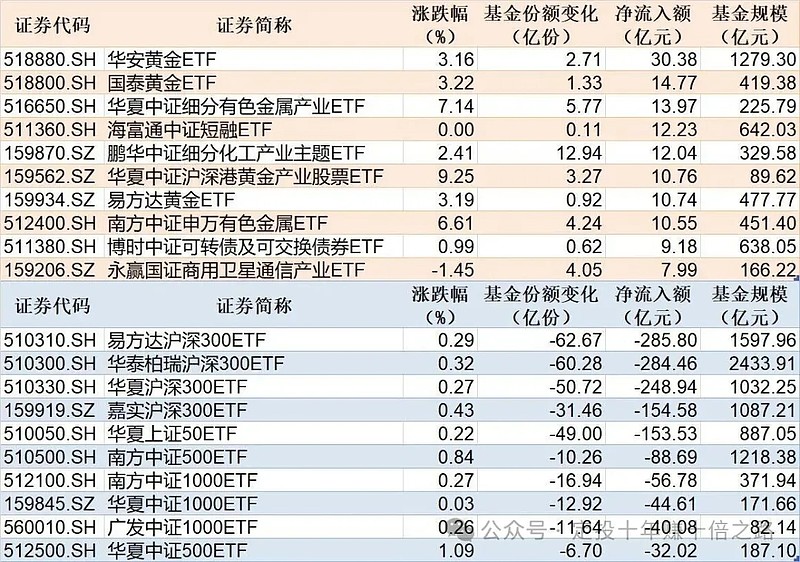 基金净值增长率排行榜:3月2日61只基金回报超5%