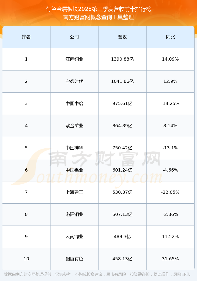 煤化工概念涨0.11%，主力资金净流入这些股