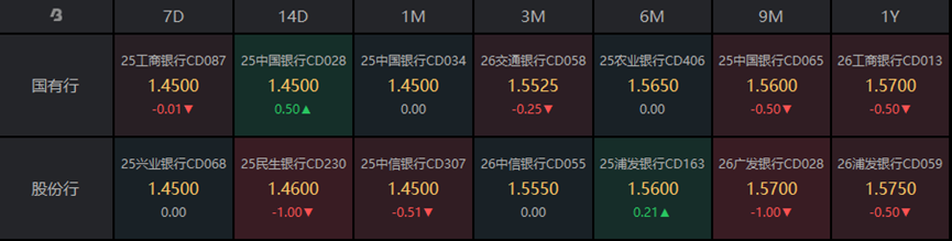 美伊炮火重创美国债市，“全球资产定价之锚”攻破4%