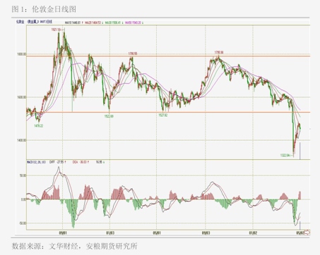 伟测科技：1―2月合并营业收入3.21亿元 同比增长79.15%