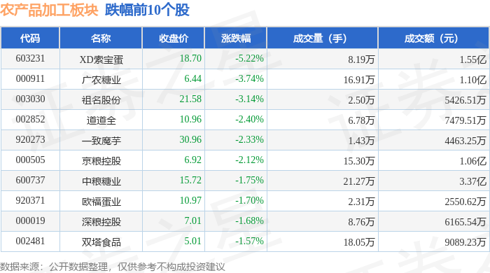 农产品：2026年度第一期中期票据发行完成 利率1.69%