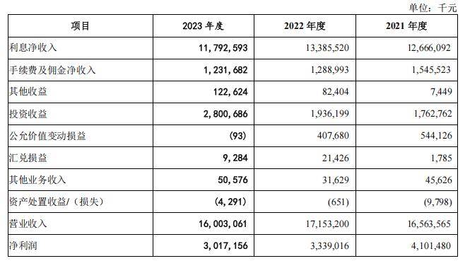 深交所终止审核6笔债券项目，金额合计65.09亿元