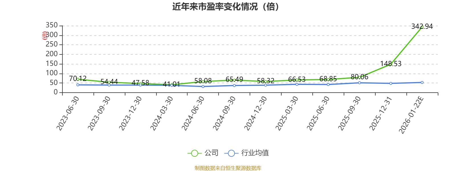 上市后业绩连降，许昌智能去年净利暴跌七成，IPO募投项目一波三折