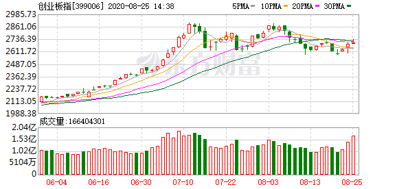 智能电网概念上涨2.04%，18股主力资金净流入超亿元