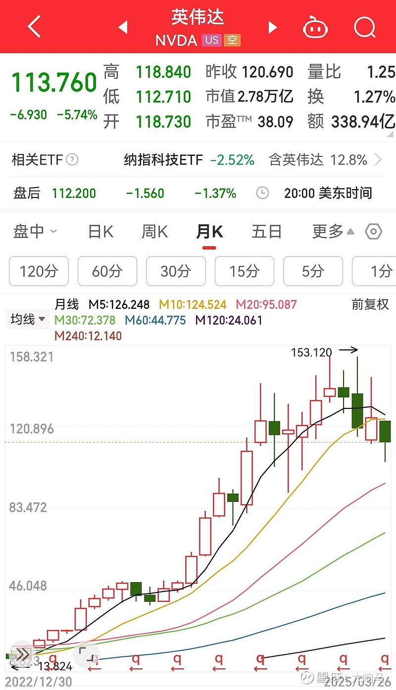 如约建仓英伟达，段永平120亿美元最新持仓披露：买入英伟达已收获回报，但纠结10年后会不会被替代