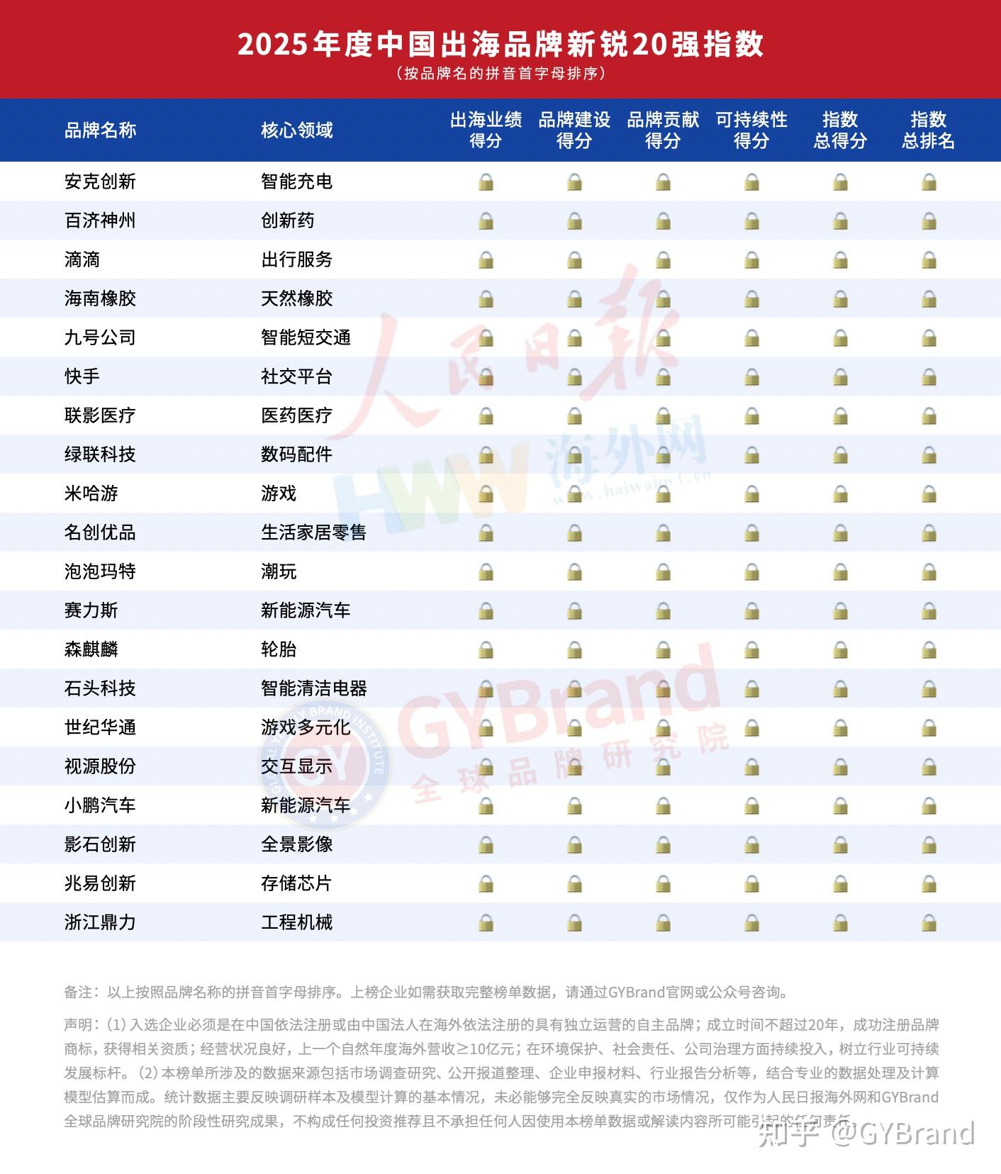 下注“东升西降”，景林230亿最新持仓披露：新进爆买阿里、大笔增持贝壳，清仓式减持美股科技巨头