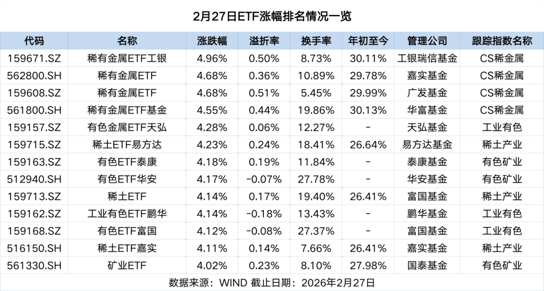 69次风险提示成“耳旁风” 跨境ETF“越警告越疯狂”