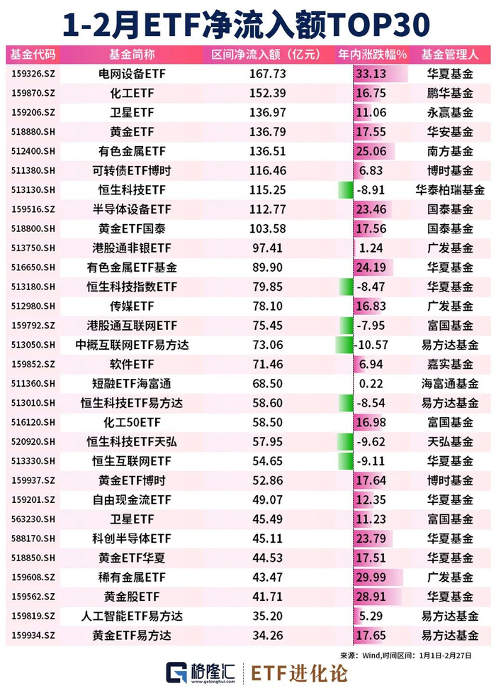 69次风险提示成“耳旁风” 跨境ETF“越警告越疯狂”