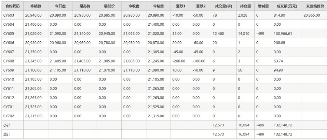 南山铝业现2笔大宗交易 总成交金额4998.49万元