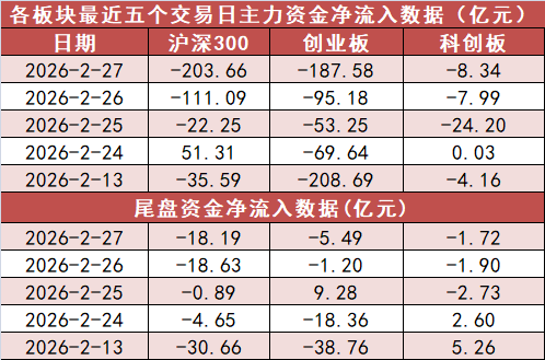 龙虎榜机构新动向：净买入20股 净卖出23股