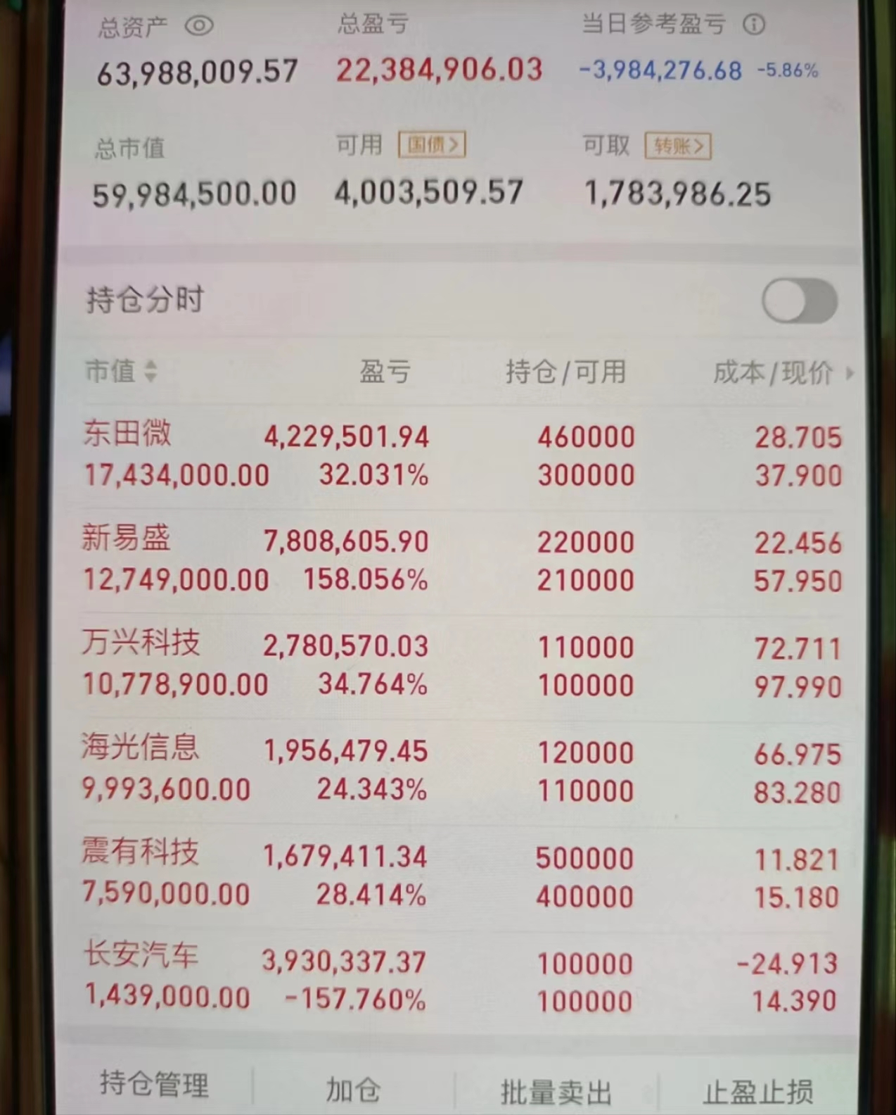 中证转债指数收跌0.13%，176只可转债收涨