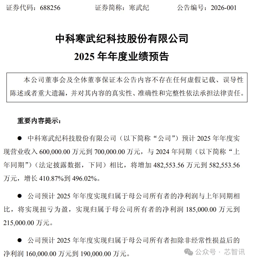 经调净利首次转正，股价却创阶段新低，极智嘉海外“舒适区”暗藏隐忧