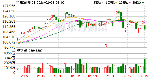 美股三大指数集体低开 芯片股多数下跌