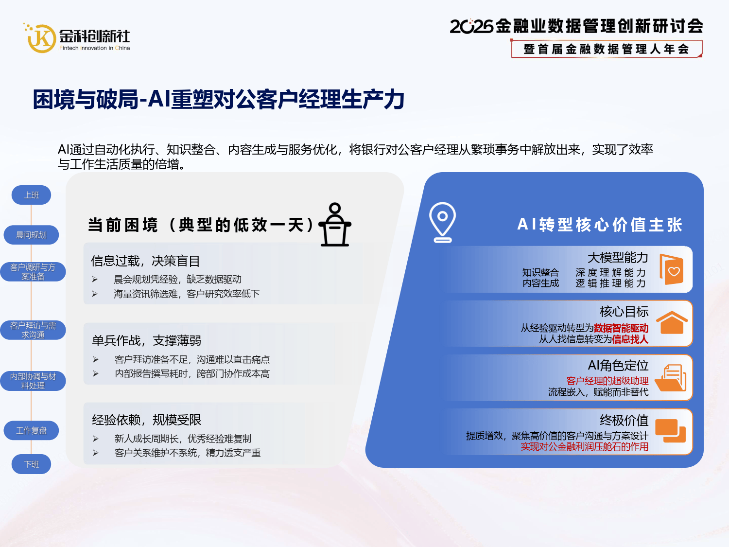 金融知识库应用场景浅谈