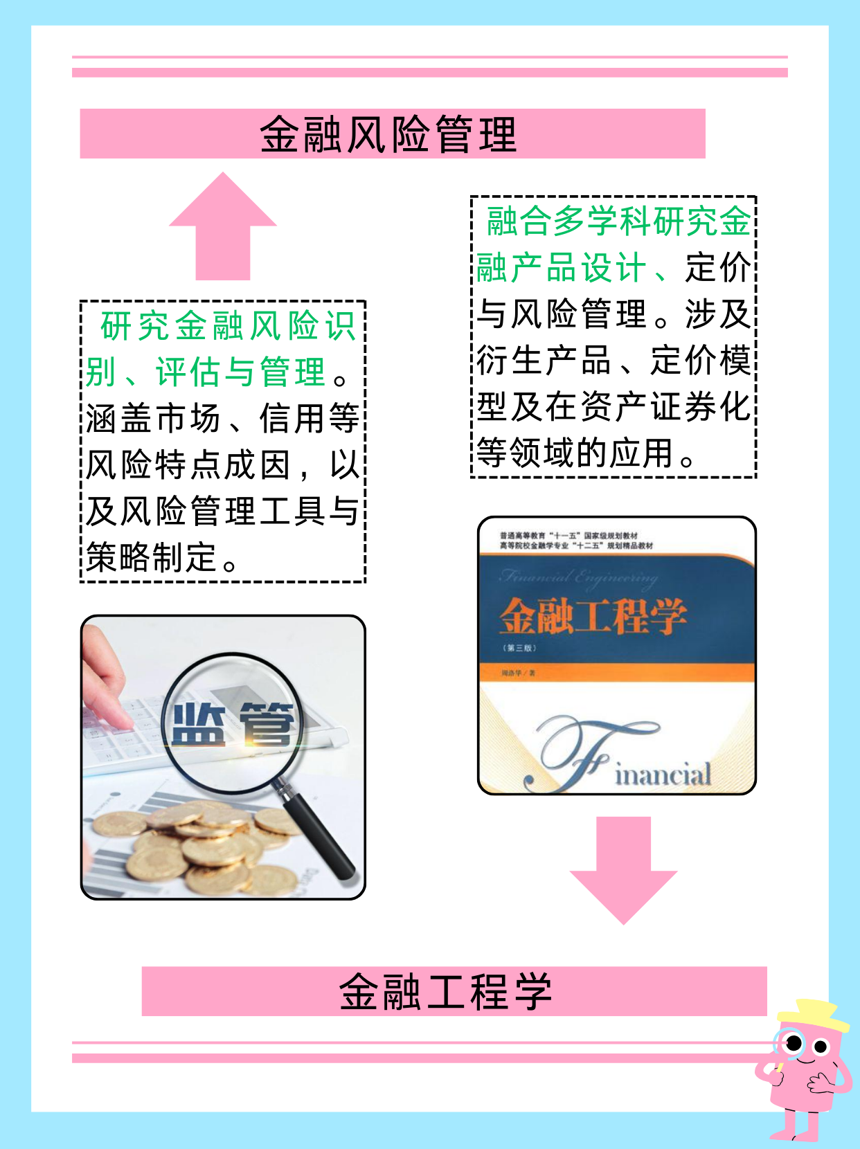 金融知识库应用场景浅谈